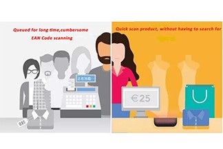 Grafik--- Masa lalu dan masa kini teknologi RFID dan peruncitan