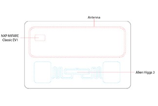 RFID Frekuensi Dwi UHF dan HF