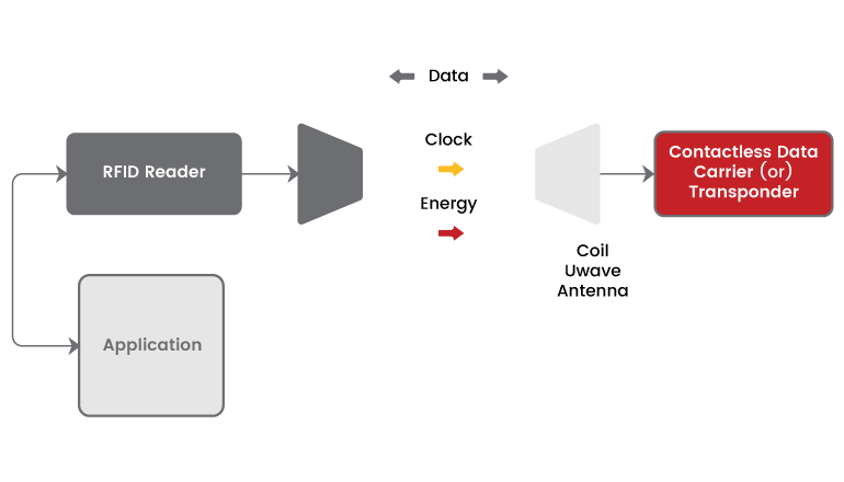 Meningkatkan Keselamatan dan Kecekapan Penjara: Peranan RFID dalam Pengurusan Banduan
