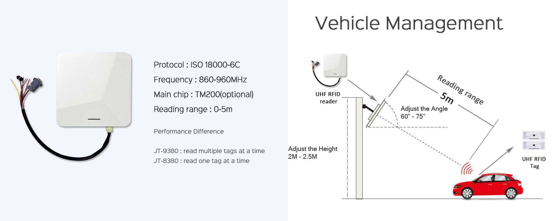Pengurusan Kenderaan RFID